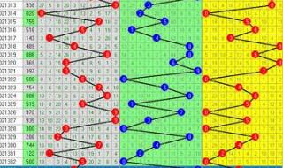 最新连线3D走势图