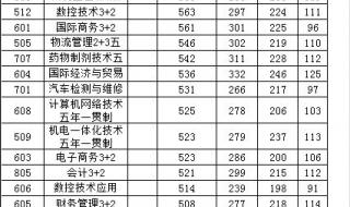 温岭市职业技术学校