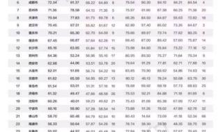 34个省会简称顺口溜
