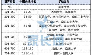 全世界大学100强排名