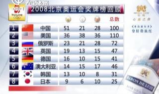 各国奥运会总奖牌榜 各国奥运会总奖牌榜